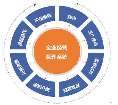 上海駟惠軟件科技開發(fā) 深耕汽后市場，賦能數(shù)字化管理新未來